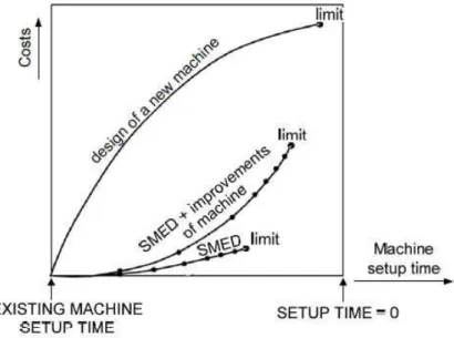 Figura 13 - Relação de tempos de troca de ferramenta e custos  (Kušar  et al . 2010) 