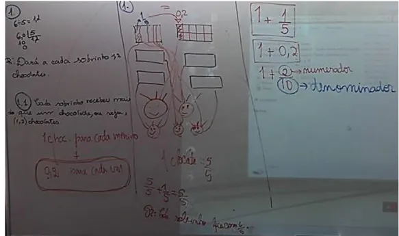 Figura 3. Registo da discussão das resoluções dos alunos de uma tarefa de partilha equitativa 
