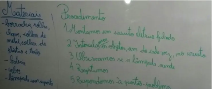 Figura 5. Procedimento da atividade prática construído em  conjunto com os alunos 