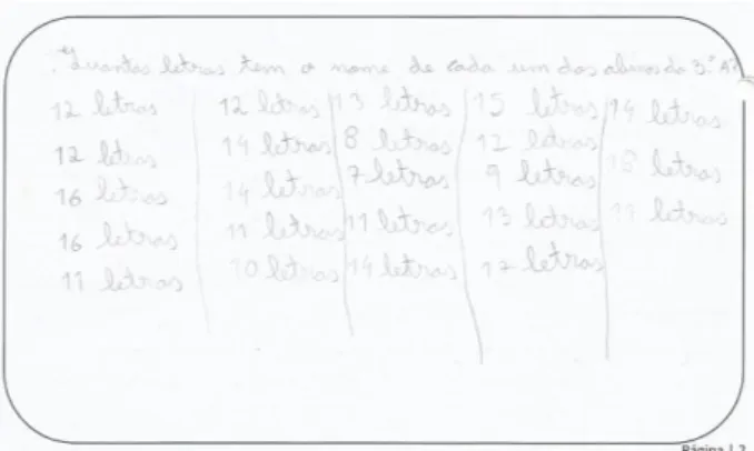 Figura 25 – Transcrição dos dados recolhidos, do quadro para a folha de enunciado, efetuada pelo grupo de alunos  na tarefa II 