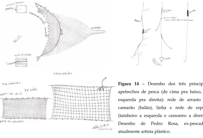 Figura 14 – Desenho dos três principais  apetrechos de pesca (de cima pra baixo, da  esquerda pra direita): rede de arrasto de  camarão (balão), linha e rede de espera  (tainheiro a esquerda e cassoeiro a direita)