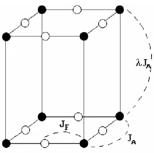 Figura 4.3: Representação esquemática de uma rede cúbica simples decorada. Os círculos pretos indicam os íons de Cu 2+ de spin- 1 2 (representado por S i , onde representa a subrede relacionada A ou B ) e os círculos brancos indicam os íons de O de spin- 1