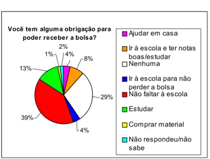 Gráfico 6 