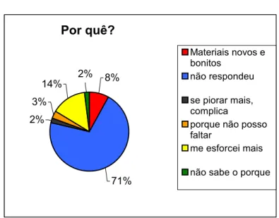 Gráfico 15