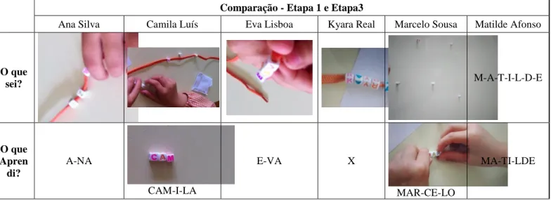 Tabela 4 – Análise de dados Proposta n.º 1 e n.º 7  