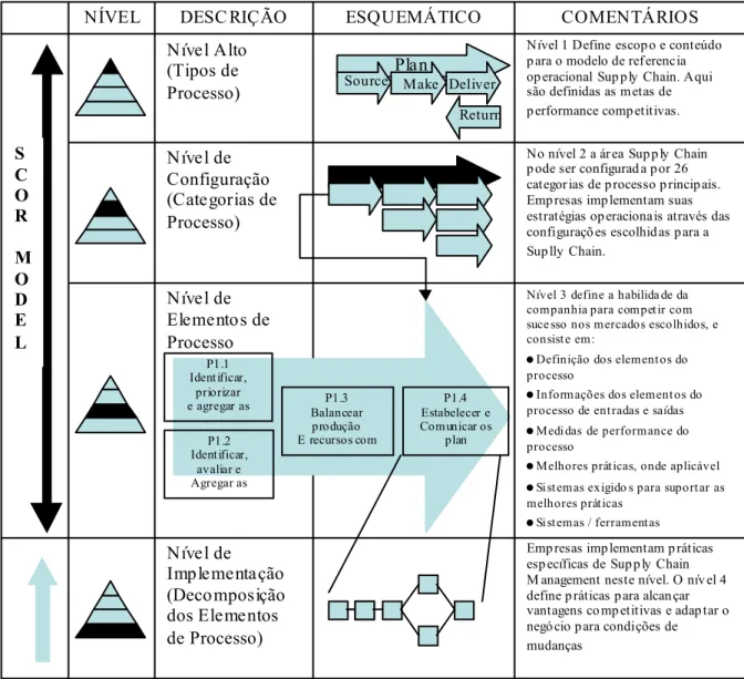 FIGURA 16. Supply Chain Operations Reference Model 