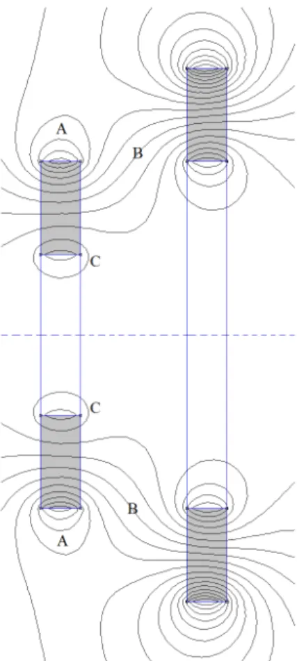 Figura 2.5- Fluxo magnético entre dois anéis magnéticos.