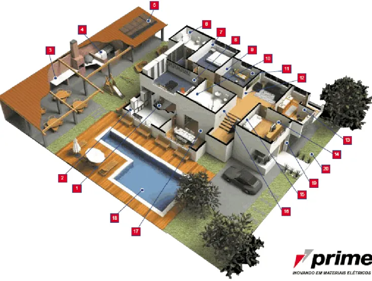 FIGURA 9- A – Material publicitário do IHC (Scheneider Eletric, 2005)