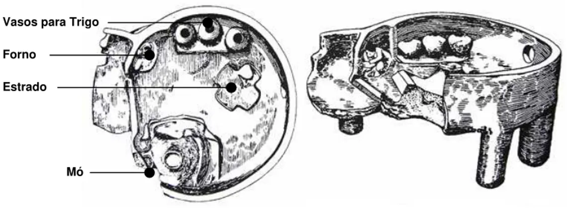 Figura 1-1: Divisão do espaço em um modelo em terracota de uma cabana do período neolítico, cerca de  2000 a.C