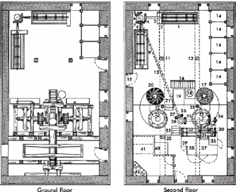 Figura 2-7: Arranjo físico de um moinho de cereais de 3 pavimentos, projetado em 1795 por Thomas  Ellicott (MOORE, 1962, p