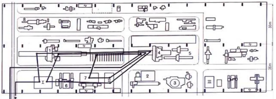 Figura 2-9: Arranjo físico de parte da produção de motores Diesel. Em destaque o percurso de uma das  suas partes (VALLE, 1975, p