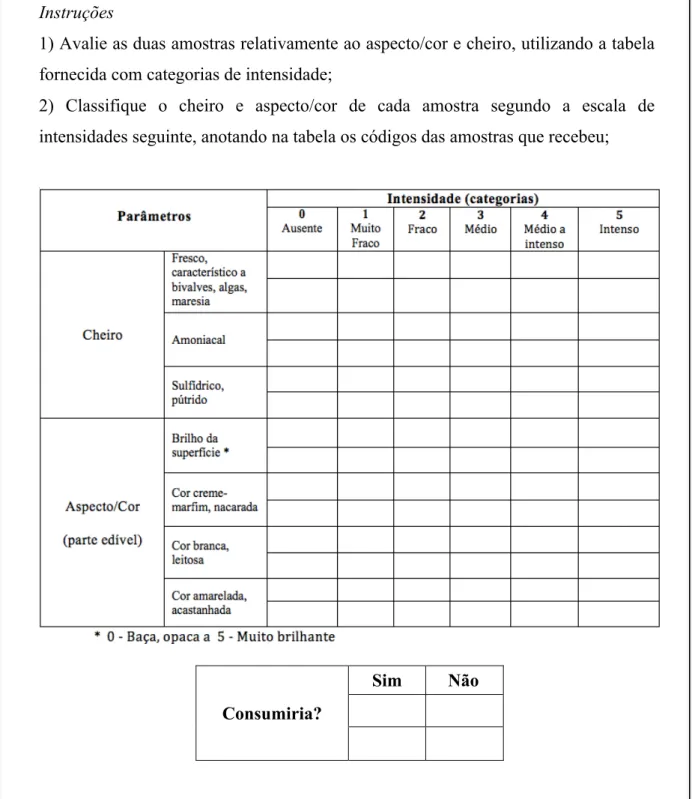 Figura 10. Ficha de prova para avaliação sensorial da amêijoa-boa Ruditapes  decussatus