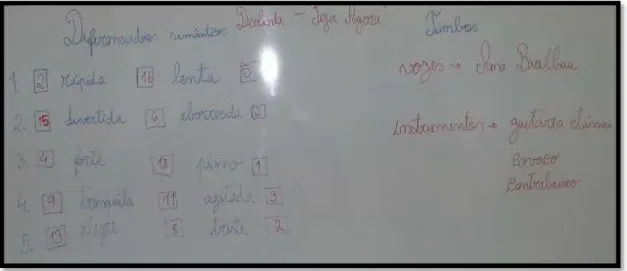 Figura  3-  Esquema apresentado pela investigadora em conjunto com a turma sobre a audição da canção 