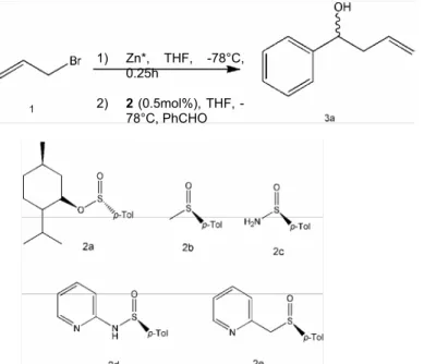FIGURA 1.3: Alilação do benzaldeído usando diferentes sulfóxidos quirais  como auxiliares