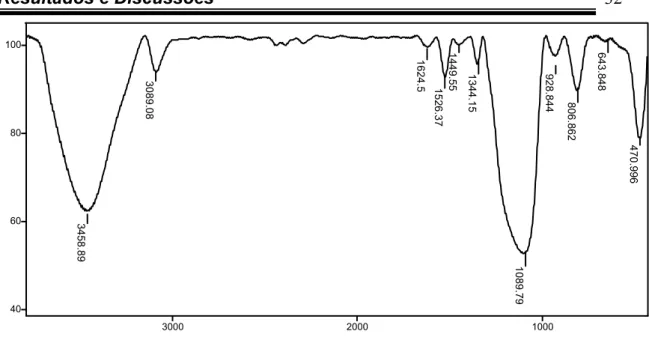 FIGURA 3.8: Espectro no infravermelho do complexo MoO 5 (2,2’-bipiridina)(III)  adsorvido em sílica gel-Davisil