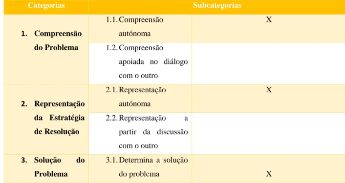 Tabela 11 – Categorias de respostas relacionadas com ações da Frederica realizadas na Tarefa 