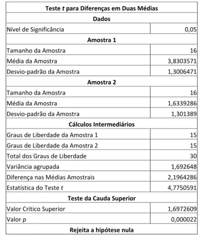 TABELA 19  Teste t no passo 5   