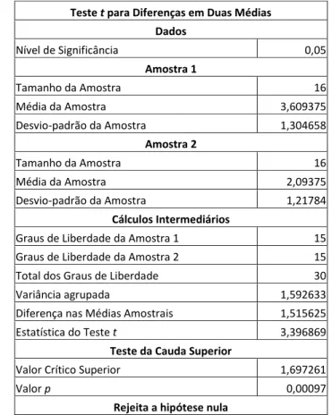 TABELA 23  Teste t do passo 6 