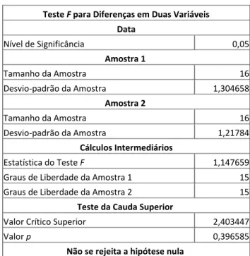TABELA 24  Teste f do passo 6 