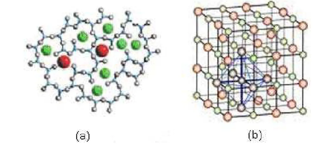 FIGURA 1.1: Exemplo de estrutura (a) amorfa e (b) cristalina 