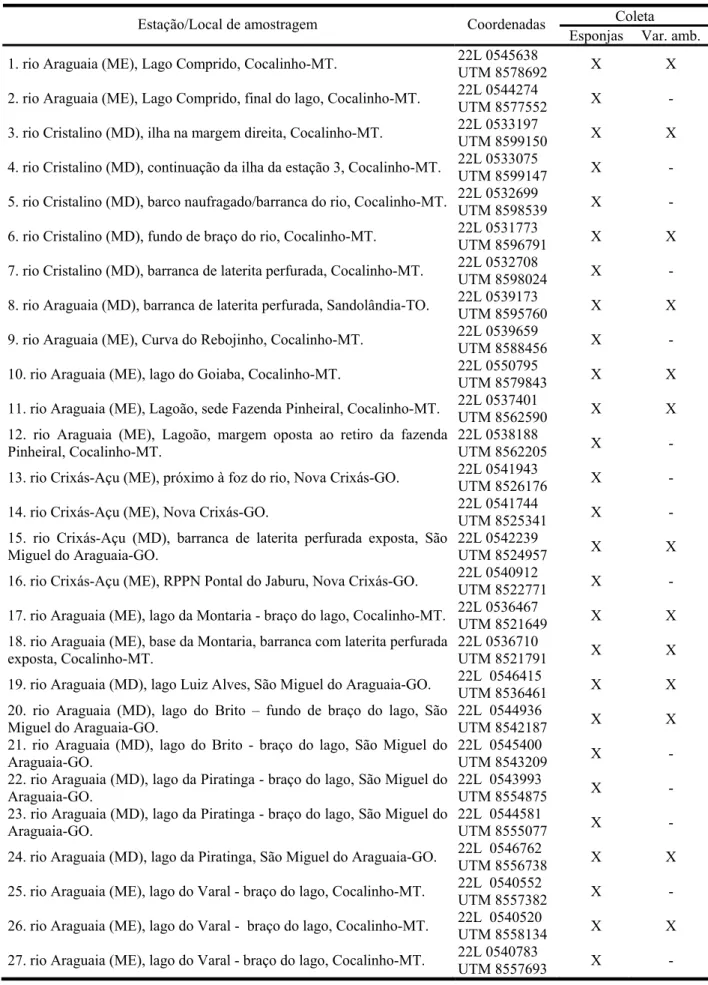 Tabela I: Estações de amostragem (georreferenciadas) de espongofauna e de variáveis  ambientais na APA Meandros do rio Araguaia, no período de setembro de 2002 a outubro de  2005