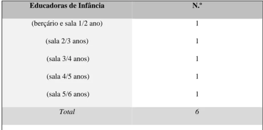 Tabela 1- Recursos Humanos Docentes 
