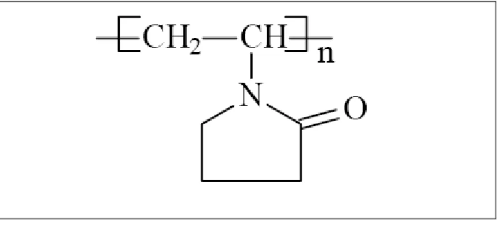 Figura 2.3 - Representação da estrutura química do PVP. 