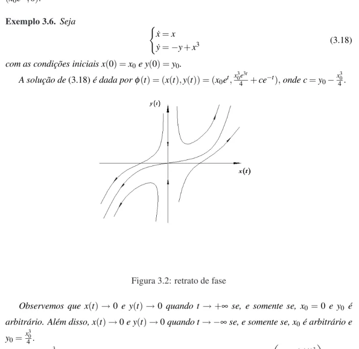 Figura 3.2: retrato de fase