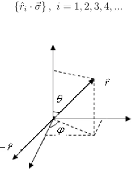 Figura 2-2: Direções de projeção em 1-qubit . E veriﬁca-se que ˆr i · σ |ˆr i (θ i , φ i )i = |ˆr i (θ i , φ i )i (2.34) e ˆr i · σ | − ˆr i (θ i , φ i )i = − | − r ˆ i (θ i , φ i )i 
