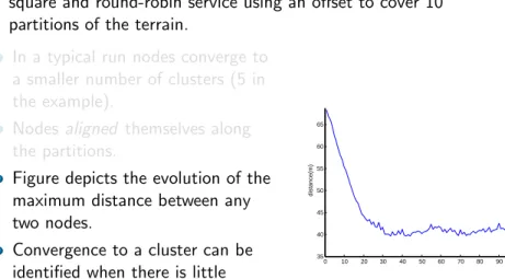 Figure depicts the evolution of the maximum distance between any two nodes.