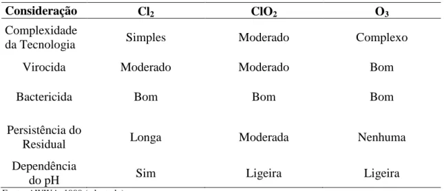 Tabela 5 – Aplicações de técnicas de desinfeção alternativas  
