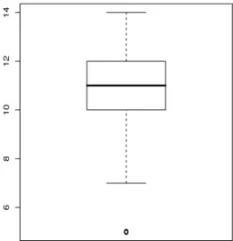 FIGURA 5.2: Boxplot dos escores.