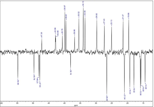 FIGURA 4.5: Ampliação do espectro de PENDANT da substância T2 na região  de 0-60 ppm (CDCl 3 , 200 MHz)