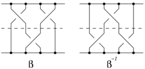 Figura 3.5: n− trança trivial