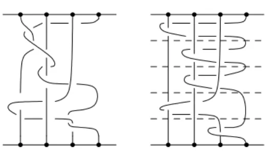 Figura 3.10: n− trança a 14 a 24 a 24 a −1 13 a 34