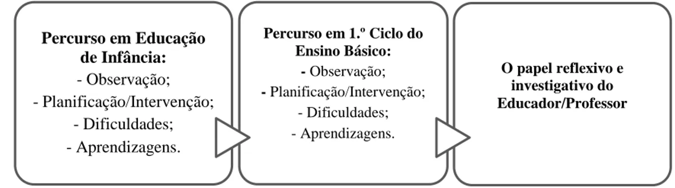 Figura 1: Desenho da dimensão reflexiva 