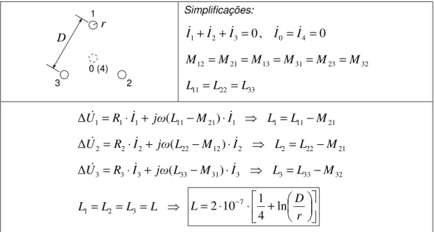 Figura  4.5:  Indutâncias  aparentes  duma  linha  com  três  condutores  (mais  um  condutor  de  retorno)  com  simetria  triangular,  utilizando  simplificações  nos  cálculos