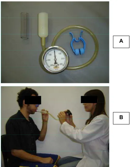 Figura 1: A) Manovacuômetro (GER-AR, São Paulo, Brasil) com intervalo  operacional de ± 300 cmH 2 O, utilizado para a avaliação; B) Ilustração do teste  realizado para a coleta das pressões respiratórias máximas