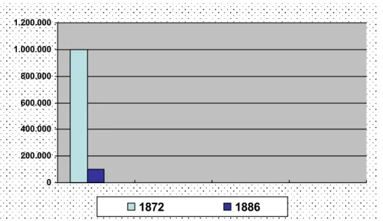 Gráfico 5: População Votante antes e depois da Reforma Eleitoral 