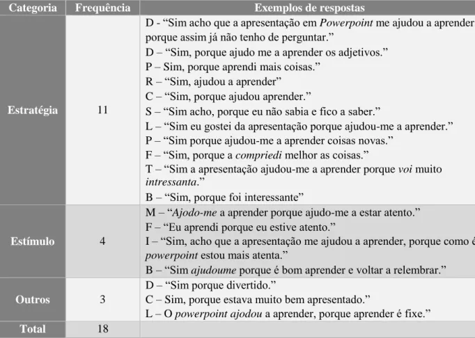 Tabela 4 - Questão 2: Achas que a apresentação em PowerPoint te ajudou a   aprender? Porquê?  