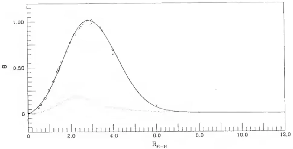 Figura 2.4; Momento quadrupolar da diatómiea Ih; ( 1 E,]); a linha 