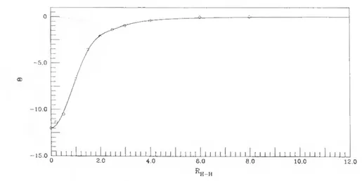 Figura 2.5: Momento quadrupolar da diatómica H2 ( 3 S t |); a linha -  corresponde ao ajuste dos pontos calculados o, a linha correspondi 1  ao termo em T? -3 