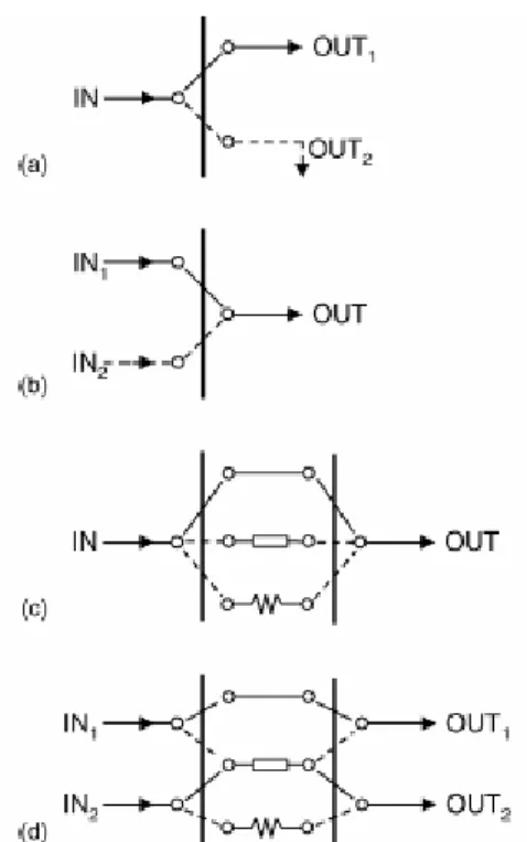 Figura 2.1: Representação de algumas comutações mecânicas em análise em fluxo. (a-d)  linhas tracejadas representam o percurso do fluxo após a comutação (fonte: ROCHA et al.,  2002)
