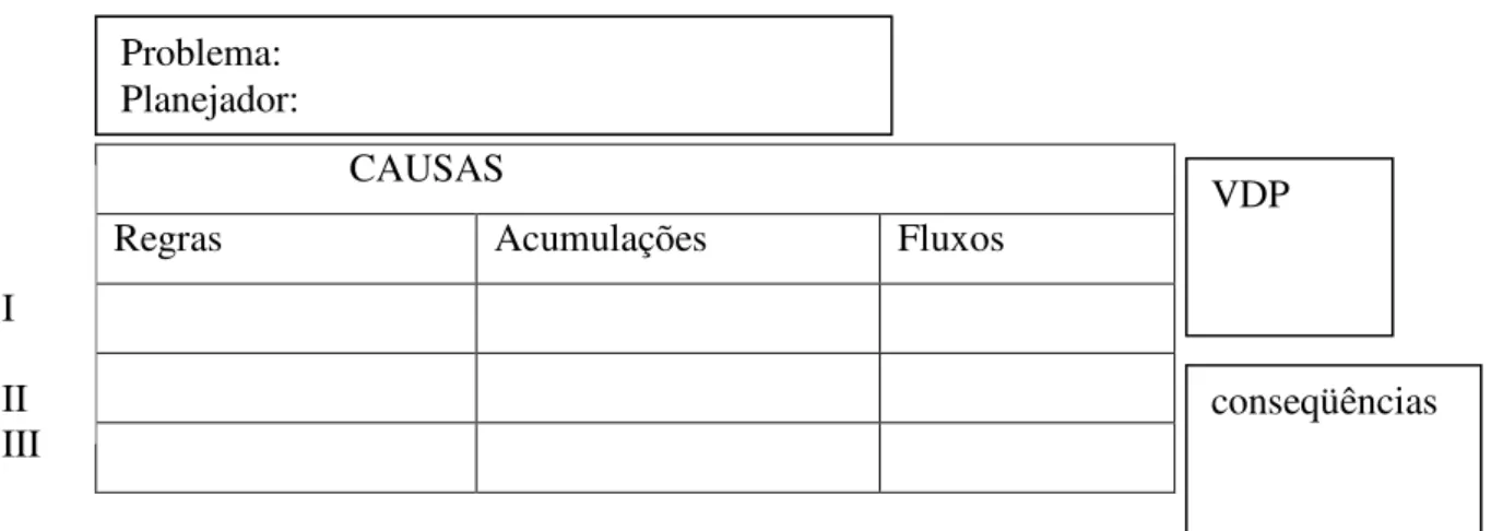 FIGURA 3.5- Fluxograma Situacional 