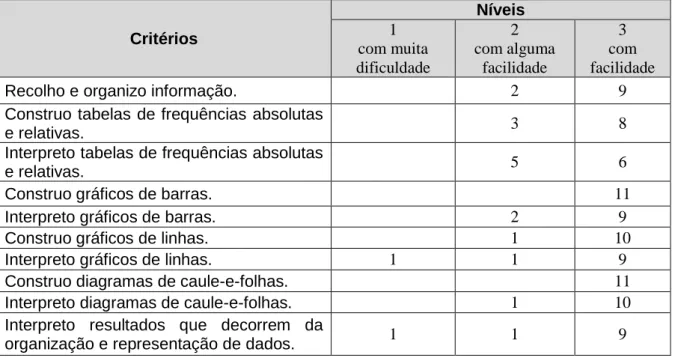 Tabela de frequências  1 