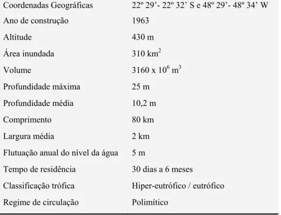 Tabela 1: Características do reservatório de Barra Bonita (ANTONIO, 2004).  Coordenadas Geográficas  22º 29’- 22º 32’ S e 48º 29’- 48º 34’ W  Ano de construção  1963  Altitude  430 m   Área inundada  310 km 2 Volume  3160 x 10 6  m 3 Profundidade máxima  2