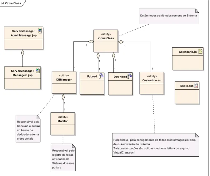 Figura 5.  Framework VirtualClass do PortalMaker  