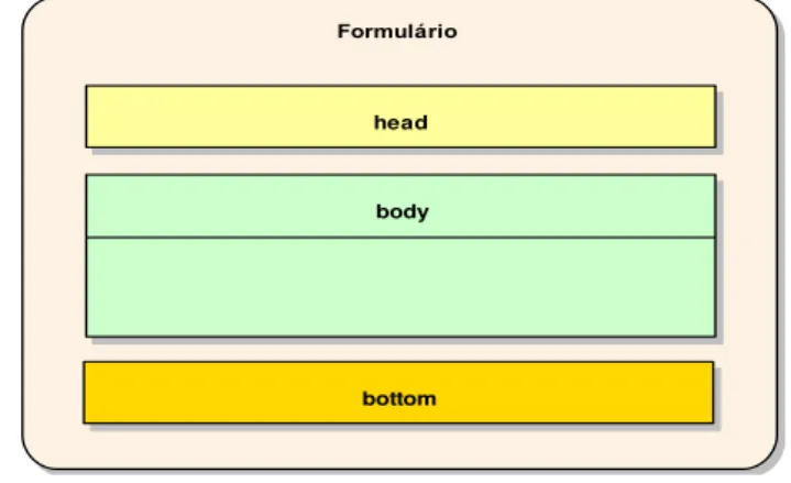 Figura 11.  Conjunto de templates que compõem um formulário  