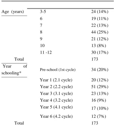 Table 2 - Characterization of the sample: age and year of schooling  