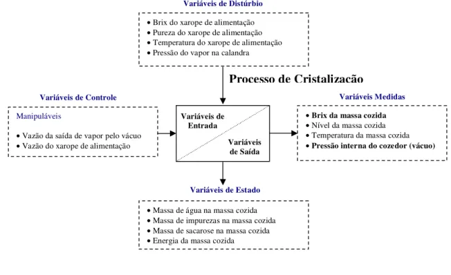 Figura 4.16: O processo de cristalização de açúcar 